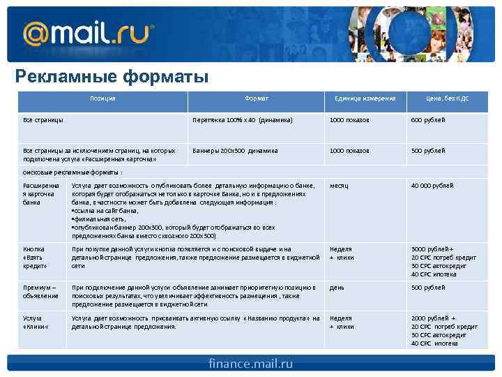 Рекламные форматы Позиция Формат Единица измерения Цена, без НДС Все страницы Перетяжка 100% х