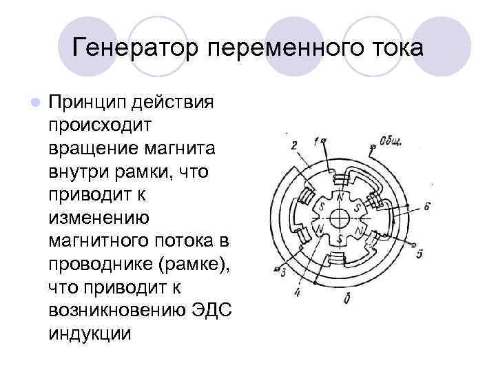 Генератор картинок по описанию. Принцип работы генератора переменного тока схема. Схема работы электрогенератора переменного тока. Ротор генератора переменного тока на схеме. Схема индукторного генератора переменного тока.