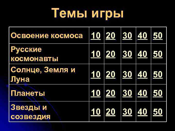 Темы игры Освоение космоса Русские космонавты Солнце, Земля и Луна 10 20 30 40