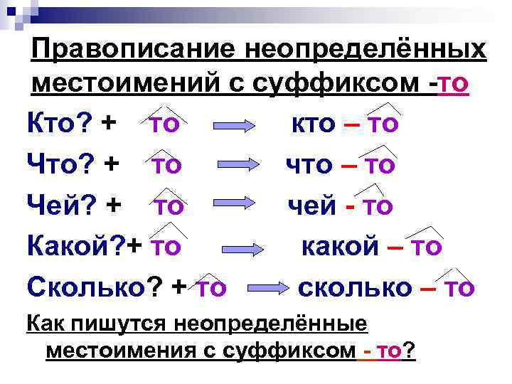 Правописание неопределённых местоимений с суффиксом -то Кто? + то кто – то Что? +