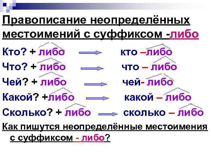 Правописание неопределённых местоимений с суффиксом -либо Кто? + либо Чей? + либо Какой? +либо