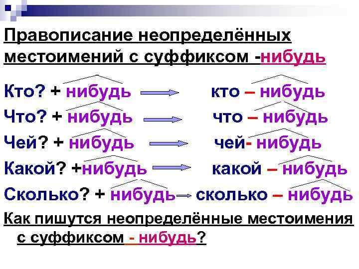Правописание неопределённых местоимений с суффиксом -нибудь Кто? + нибудь Чей? + нибудь Какой? +нибудь