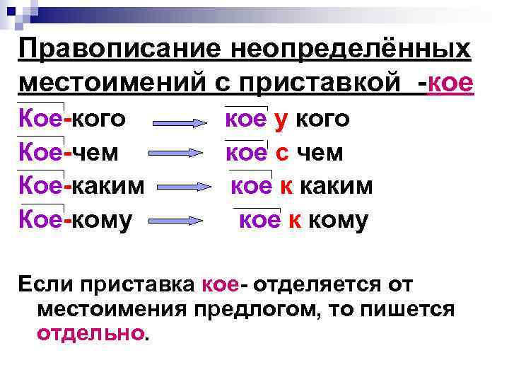 Правописание неопределённых местоимений с приставкой -кое Кое-кого Кое-чем Кое-каким Кое-кому кое у кого кое