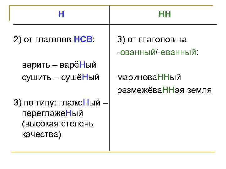 Когда пишется 1 н