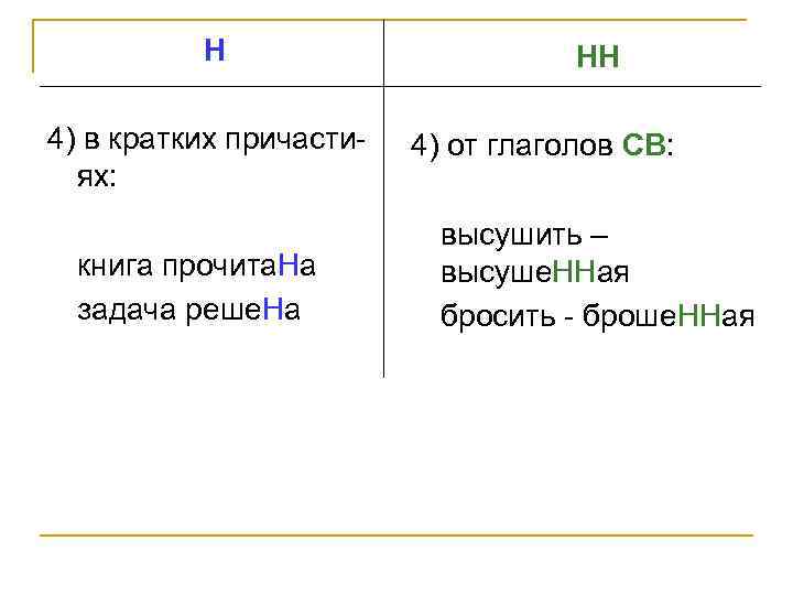 Н 4) в кратких причастиях: книга прочита. На задача реше. На НН 4) от