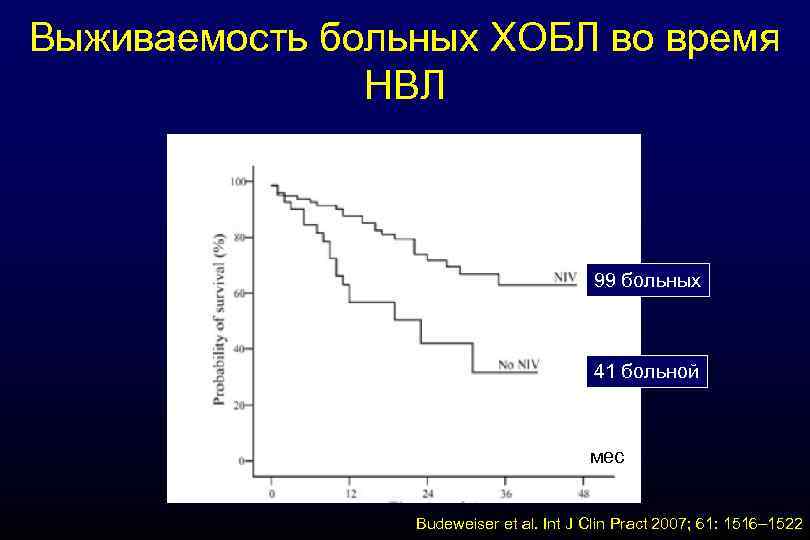 Выживаемость больных ХОБЛ во время НВЛ 99 больных 41 больной мес Budeweiser et al.
