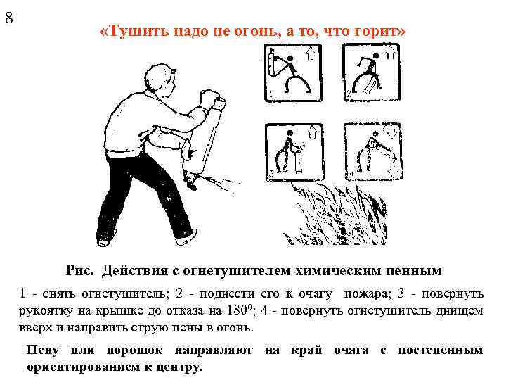 8 «Тушить надо не огонь, а то, что горит» Рис. Действия с огнетушителем химическим