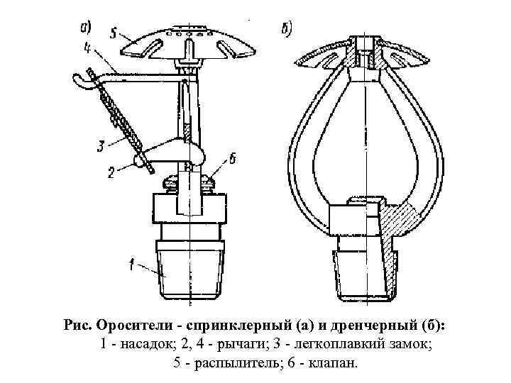Рис. Оросители - спринклерный (а) и дренчерный (б): 1 - насадок; 2, 4 -