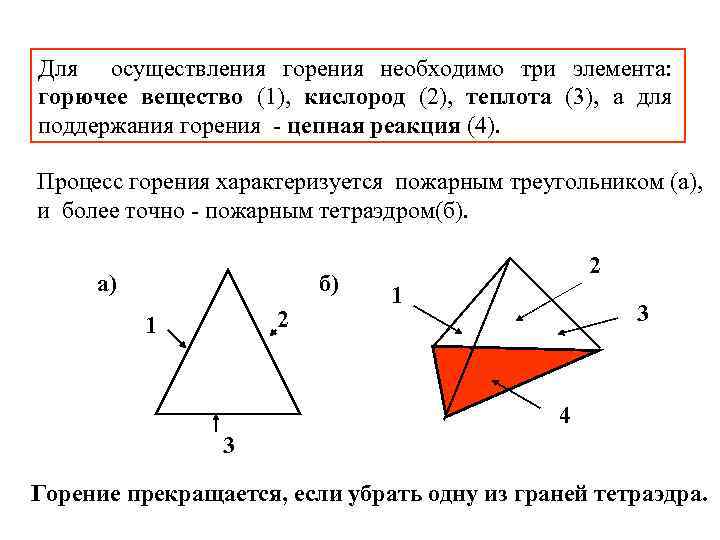 Что не входит в треугольник горения