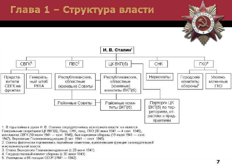 Государство и право в период вов презентация