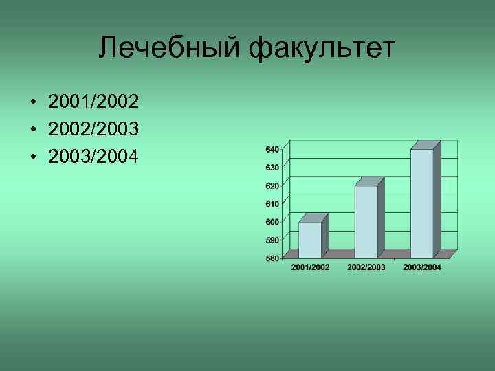 Лечебный факультет • 2001/2002 • 2002/2003 • 2003/2004 