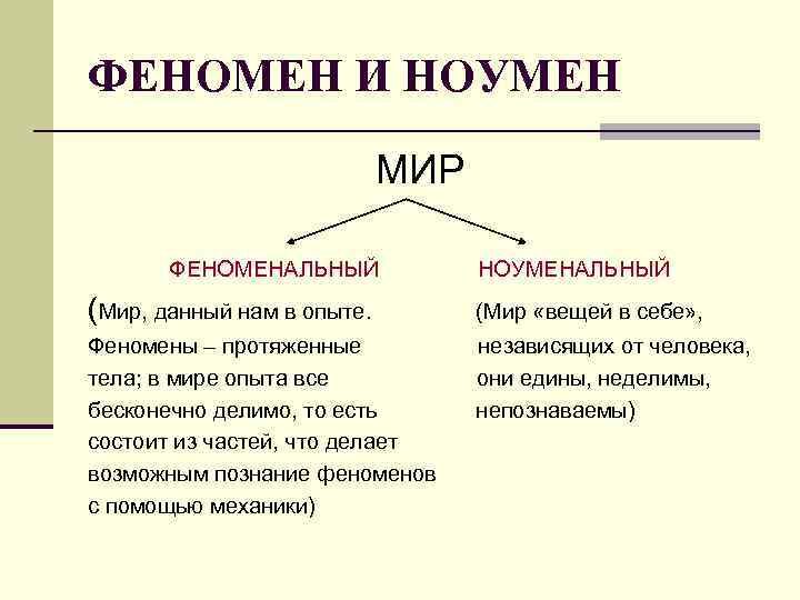 ФЕНОМЕН И НОУМЕН МИР ФЕНОМЕНАЛЬНЫЙ НОУМЕНАЛЬНЫЙ (Мир, данный нам в опыте. (Мир «вещей в