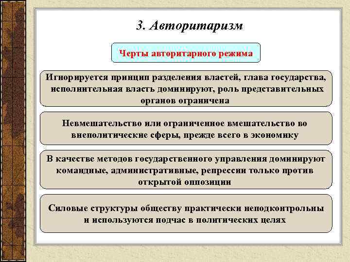 3. Авторитаризм Черты авторитарного режима Игнорируется принцип разделения властей, глава государства, исполнительная власть доминируют,