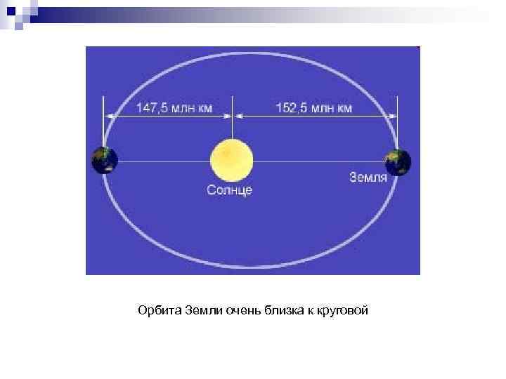 Орбита земли рисунок