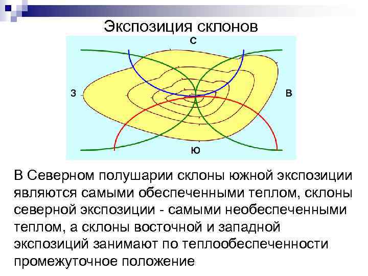 Карта экспозиции склонов