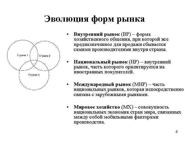 Эволюция форм рынка • Внутренний рынок (ВР) – форма хозяйственного общения, при которой все