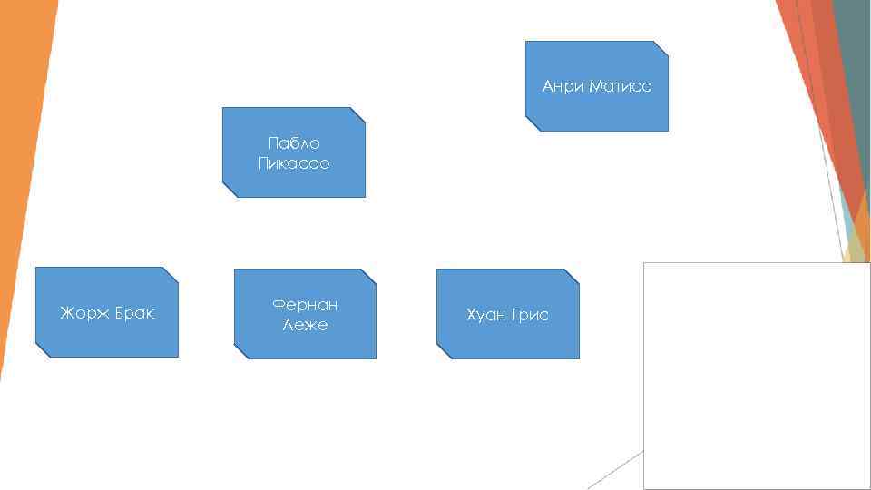 Анри Матисс Пабло Пикассо Жорж Брак Фернан Леже Хуан Грис 