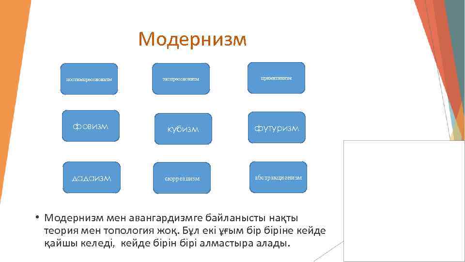 Модернизм постимпрессионизм экспрессионизм примитивизм фовизм кубизм футуризм дадаизм сюрреализм абстракционизм • Модернизм мен авангардизмге
