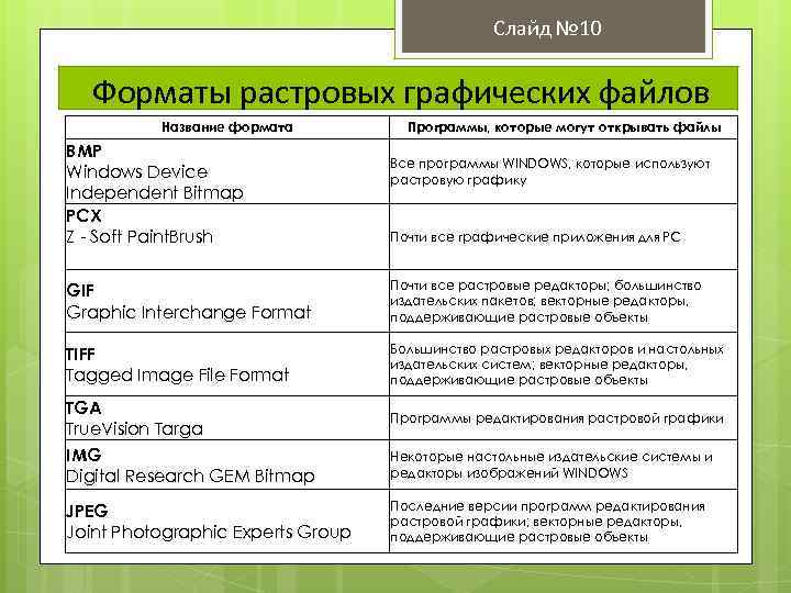 Назовите расширения растровых графических изображений