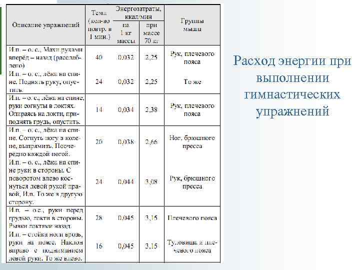 Расход энергии при выполнении гимнастических упражнений 