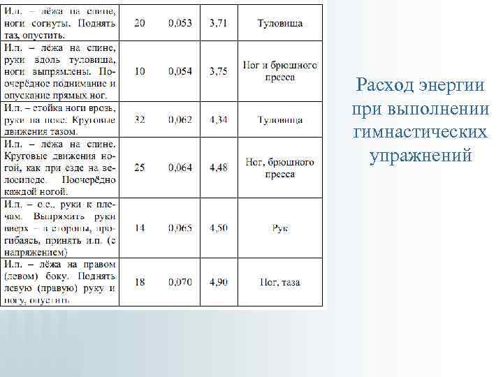 Расход энергии при выполнении гимнастических упражнений 