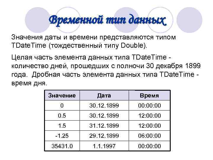  Временной тип данных Значения даты и времени представляются типом TDate. Time (тождественный типу