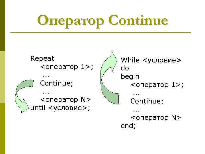 Оператор Continue Repeat <оператор 1>; . . . Continue; . . . <оператор N>