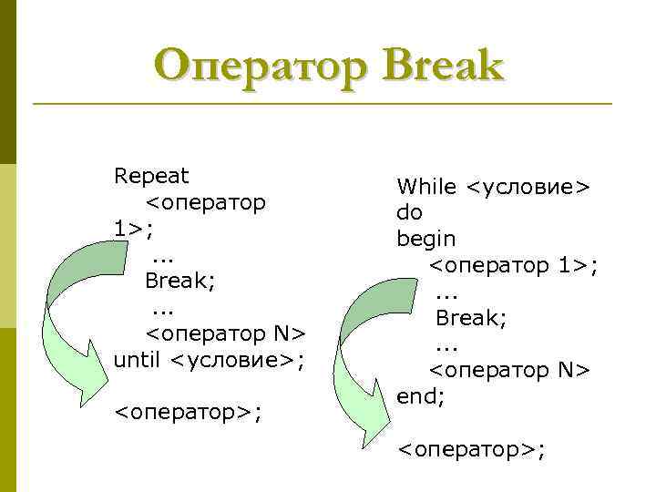Оператор Break Repeat <оператор 1>; . . . Break; . . . <оператор N>