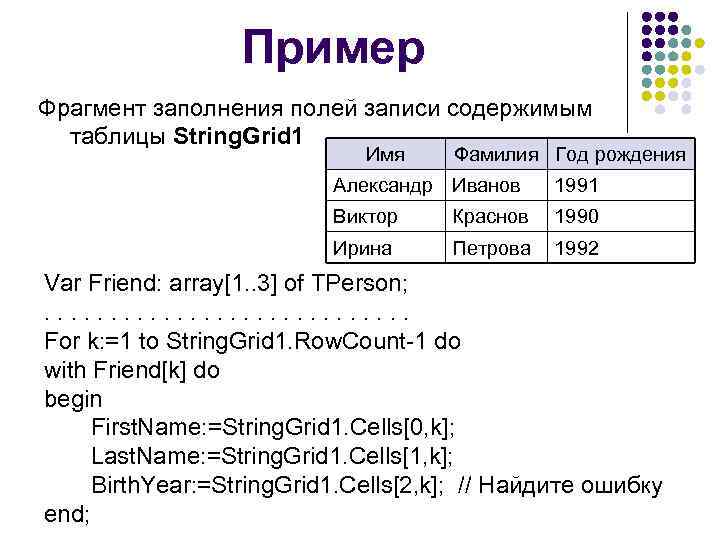 Пример Фрагмент заполнения полей записи содержимым таблицы String. Grid 1 Имя Фамилия Год рождения