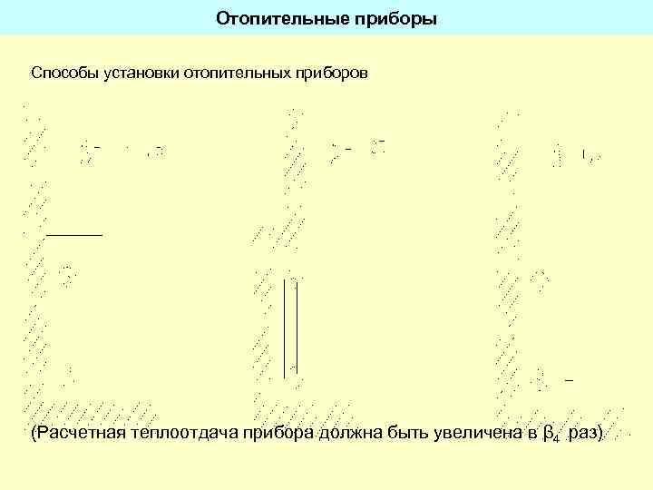 Отопительные приборы Способы установки отопительных приборов (Расчетная теплоотдача прибора должна быть увеличена в β