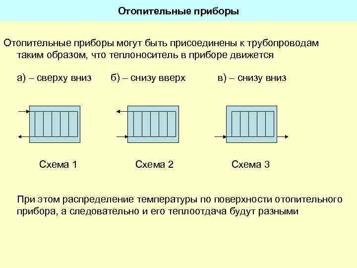 Отопительные приборы могут быть присоединены к трубопроводам таким образом, что теплоноситель в приборе движется