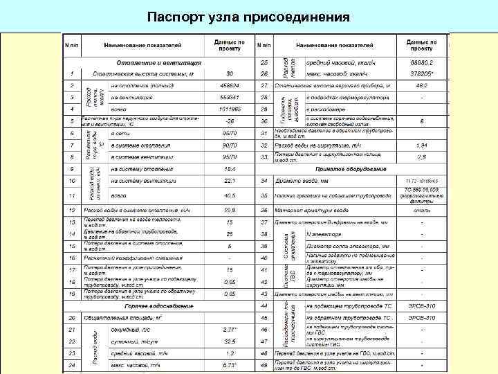 Паспорт итп образец заполнения