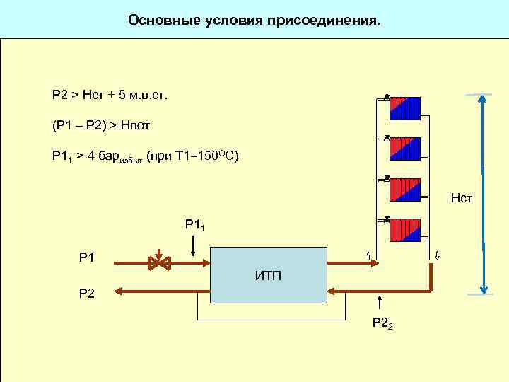 Основные условия присоединения. Р 2 > Нст + 5 м. в. ст. (Р 1