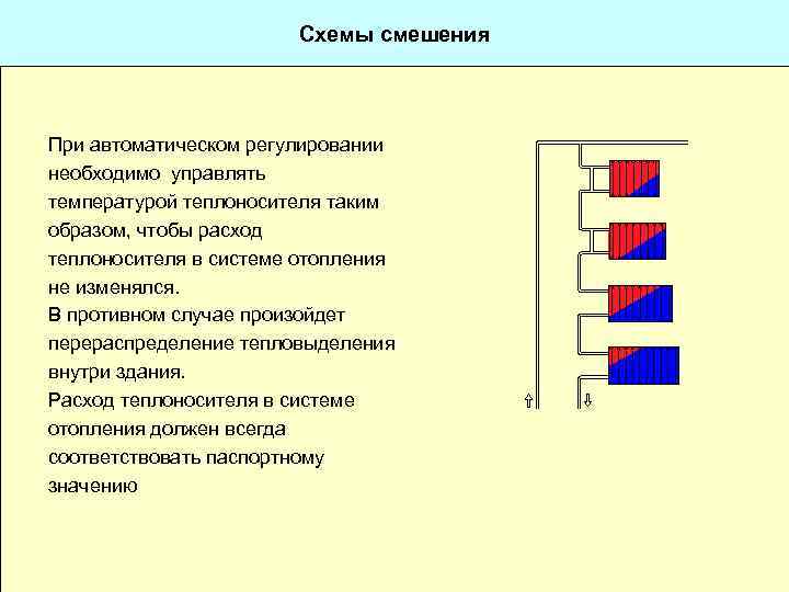 Схемы смешения При автоматическом регулировании необходимо управлять температурой теплоносителя таким образом, чтобы расход теплоносителя