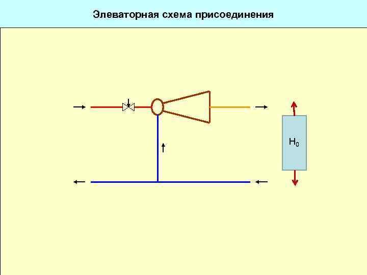 Элеваторная схема присоединения Н 0 
