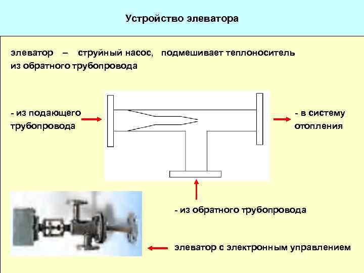 Регулирование параметров