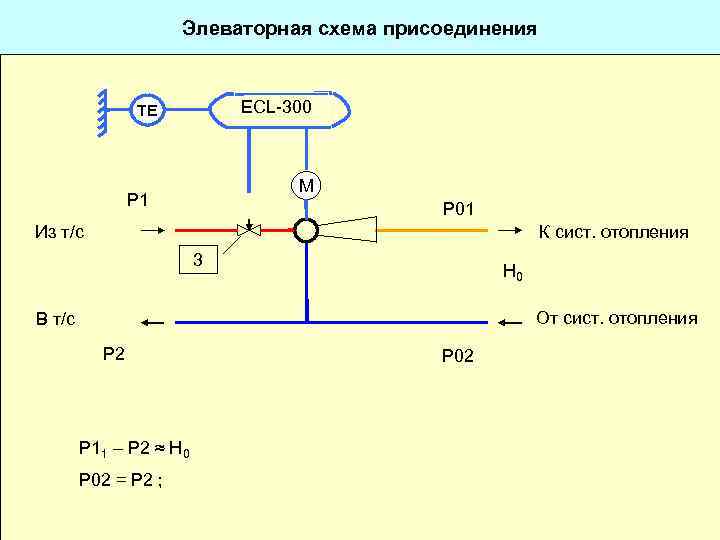 Элеваторная схема присоединения ECL-300 TE M Р 1 Р 01 Из т/с К сист.