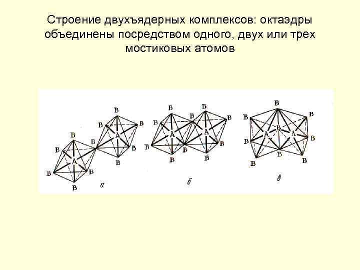 Строение двухъядерных комплексов: октаэдры объединены посредством одного, двух или трех мостиковых атомов 