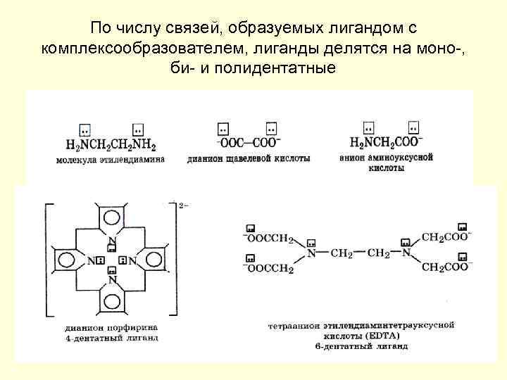 Схема связи чисел. Моно и полидентатные лиганды. Химическая связь между комплексообразователем и лигандами. Комплексные соединения с тремя лигандами. Тип гибридизации комплексообразователя.