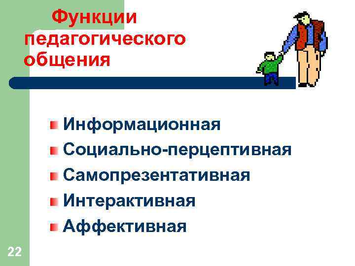 Функции педагогического общения Информационная Социально-перцептивная Самопрезентативная Интерактивная Аффективная 22 