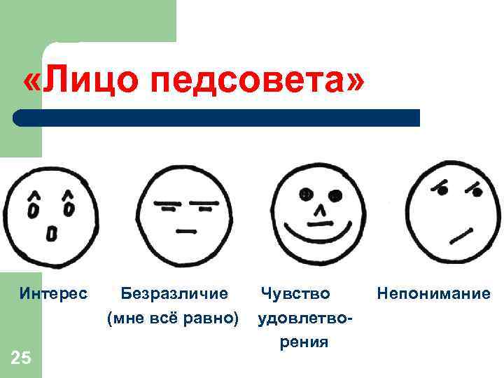  «Лицо педсовета» Интерес 25 Безразличие (мне всё равно) Чувство удовлетворения Непонимание 