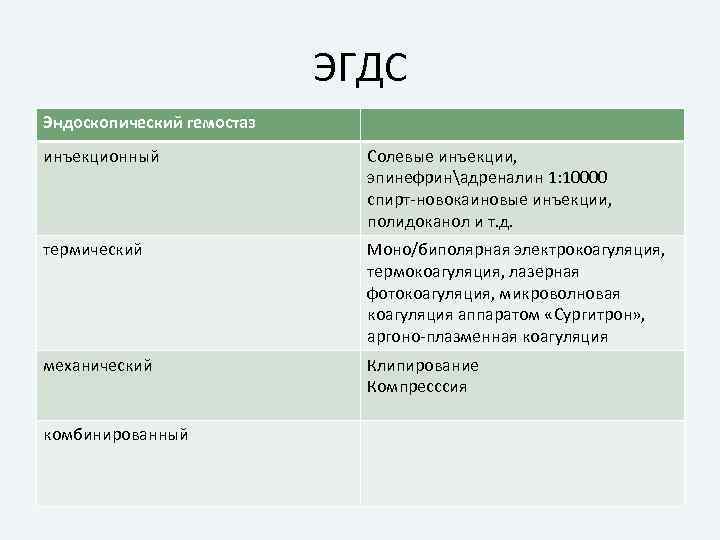 ЭГДС Эндоскопический гемостаз инъекционный Солевые инъекции, эпинефринадреналин 1: 10000 спирт-новокаиновые инъекции, полидоканол и т.