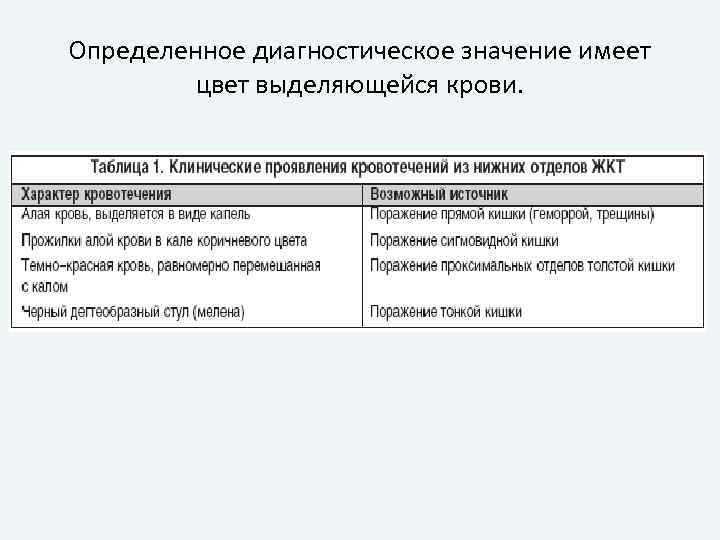 Определенное диагностическое значение имеет цвет выделяющейся крови. 