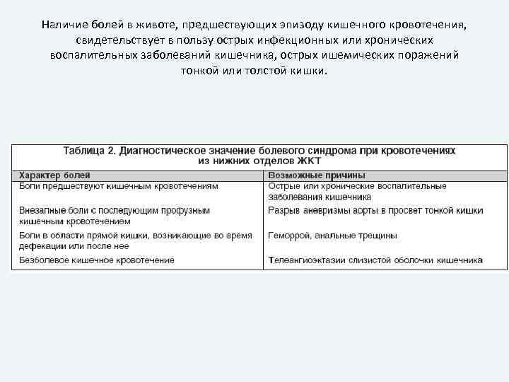 Наличие болей в животе, предшествующих эпизоду кишечного кровотечения, свидетельствует в пользу острых инфекционных или