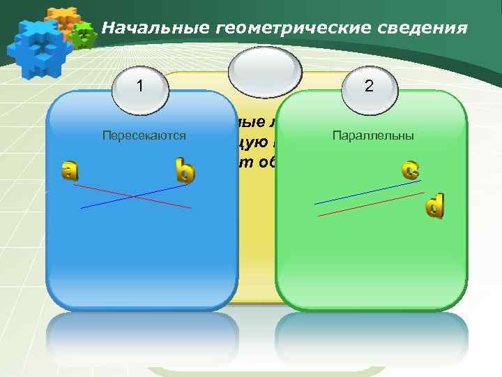 Начальные геометрические сведения 1 2 Две прямые либо имеют Пересекаются одну общую точку, Параллельны