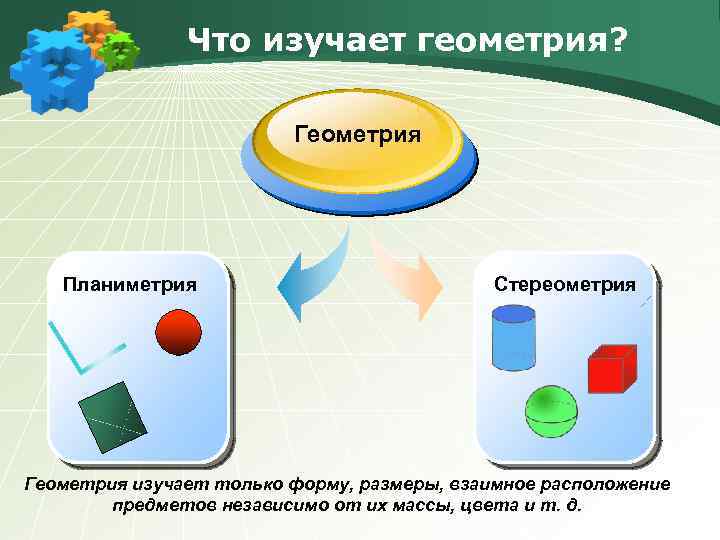 Что изучает геометрия? Геометрия Планиметрия Стереометрия Геометрия изучает только форму, размеры, взаимное расположение предметов