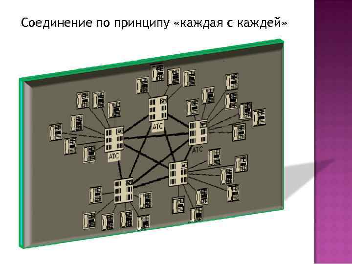 Соединение по принципу «каждая с каждей» 