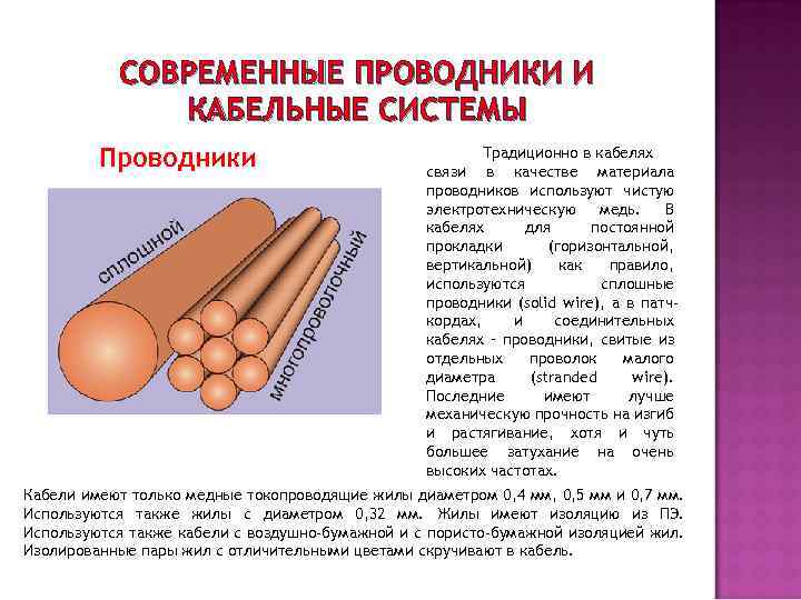 СОВРЕМЕННЫЕ ПРОВОДНИКИ И КАБЕЛЬНЫЕ СИСТЕМЫ Проводники Традиционно в кабелях связи в качестве материала проводников