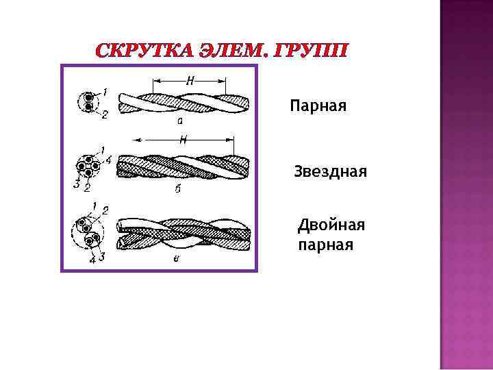 СКРУТКА ЭЛЕМ. ГРУПП Парная Звездная Двойная парная 