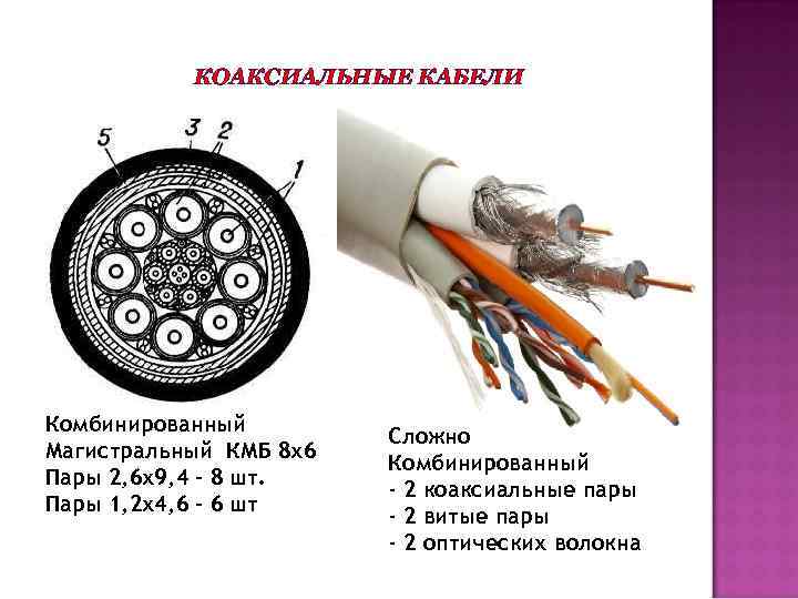 Коаксиальный кабель связи. Коаксиальный кабель КМБ-4. Коаксиальный кабель КМК - 8/6. Коаксиальный кабель жила витая 1 мм. Кабель коаксиальный 1.2" 21ec.